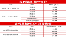 吉利汽车轿跑型SUV星越上市，售价13.58-21.68万元