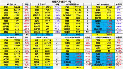 2024年进口车销量，雷克萨斯ES拿下第一