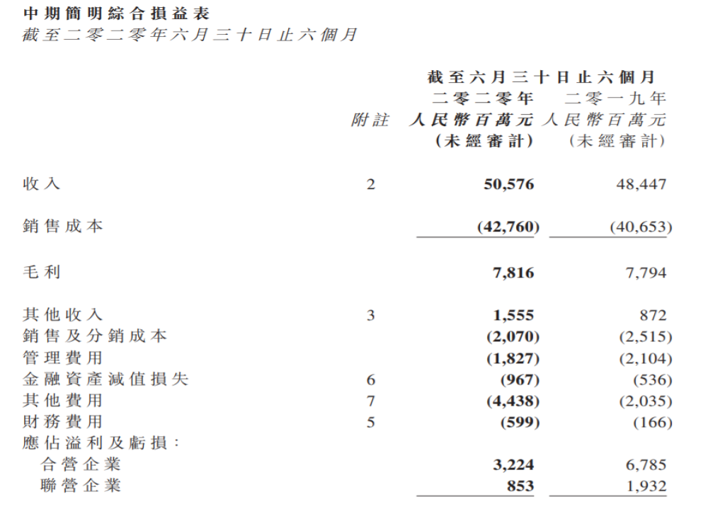 半年报：东风集团股份营业收入505.76亿元，净利润30.18亿元