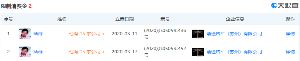 资金吃紧前途汽车“前途”堪忧，公司董事长被限制高消费