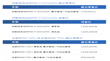 涨价！新一代宝马7系正式上市