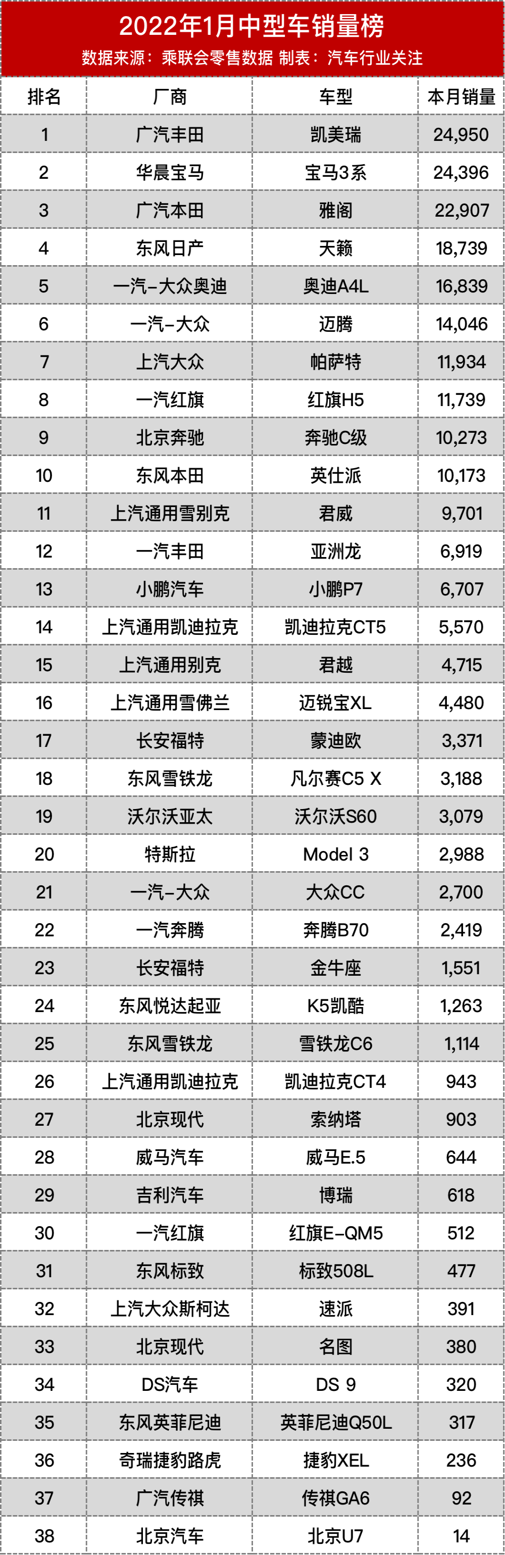 中型车销量全榜，这几款车一个比一个惨