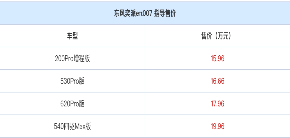 东风eπ007上市，15.96-19.96万元