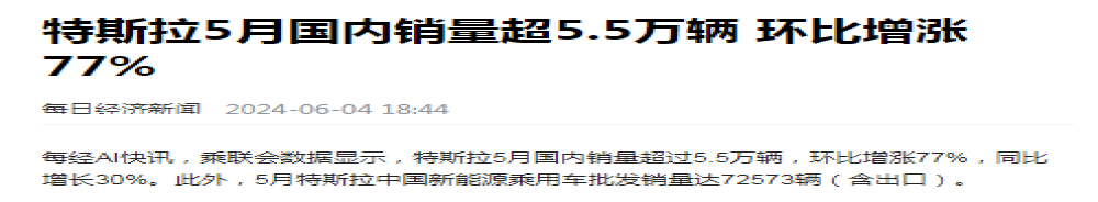 大涨！特斯拉5月销量公布