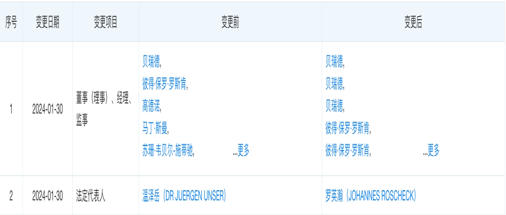 奥迪中国工商变更！