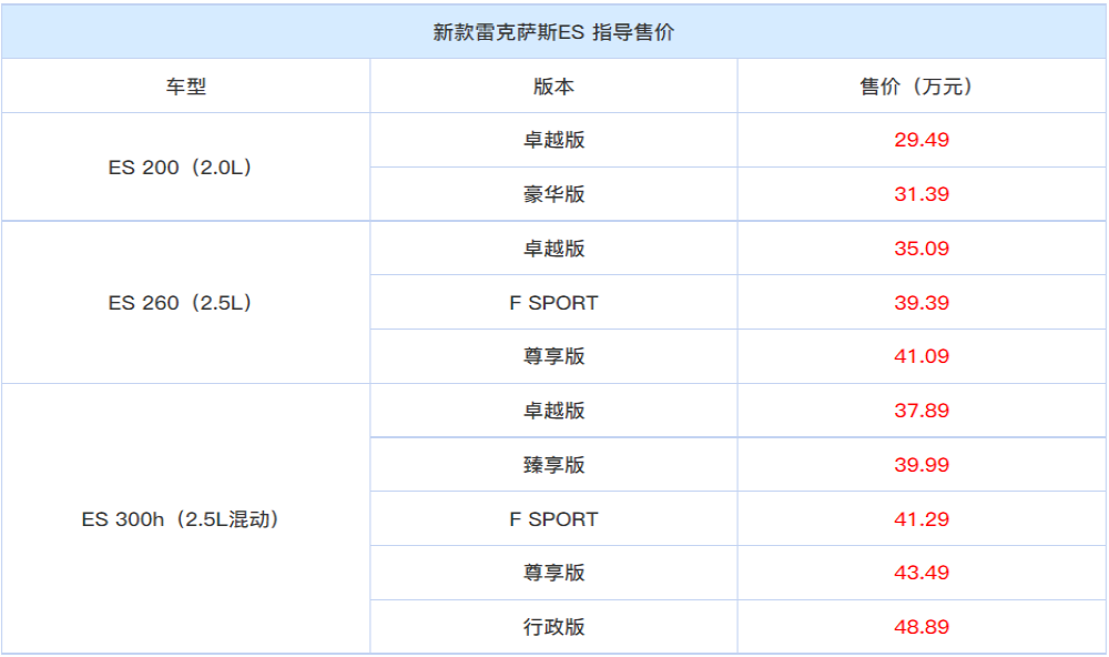 加价也不愁卖！中期改款雷克萨斯ES上市