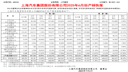 全面上涨！上汽集团销量公布