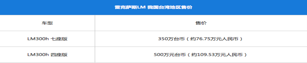 日本加价神车终于公布售价！雷克萨斯LM系列约76.75万元起步