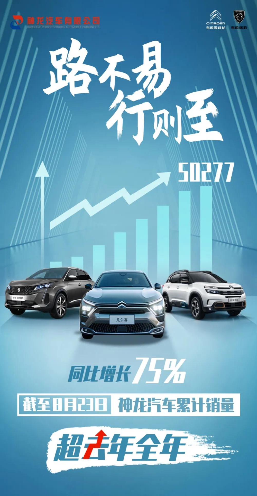 神龙汽车累计销量已超去年全年