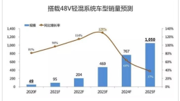 天邦达48V微混BMS+DCDC，用精度，领先一步