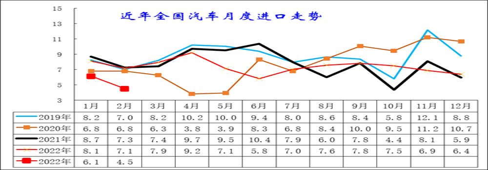 江河日下？雷克萨斯同比爆降36%
