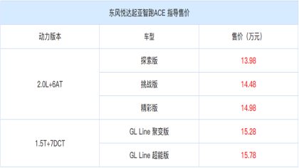 智跑Ace正式上市，售价13.98-15.78万元