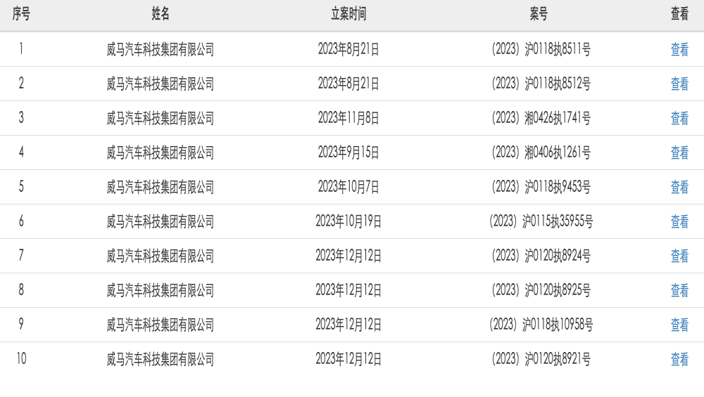 威马汽车被执行8049万余元