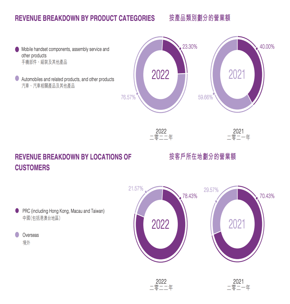 王传福：年底前成为中国第一大汽车制造商 ​