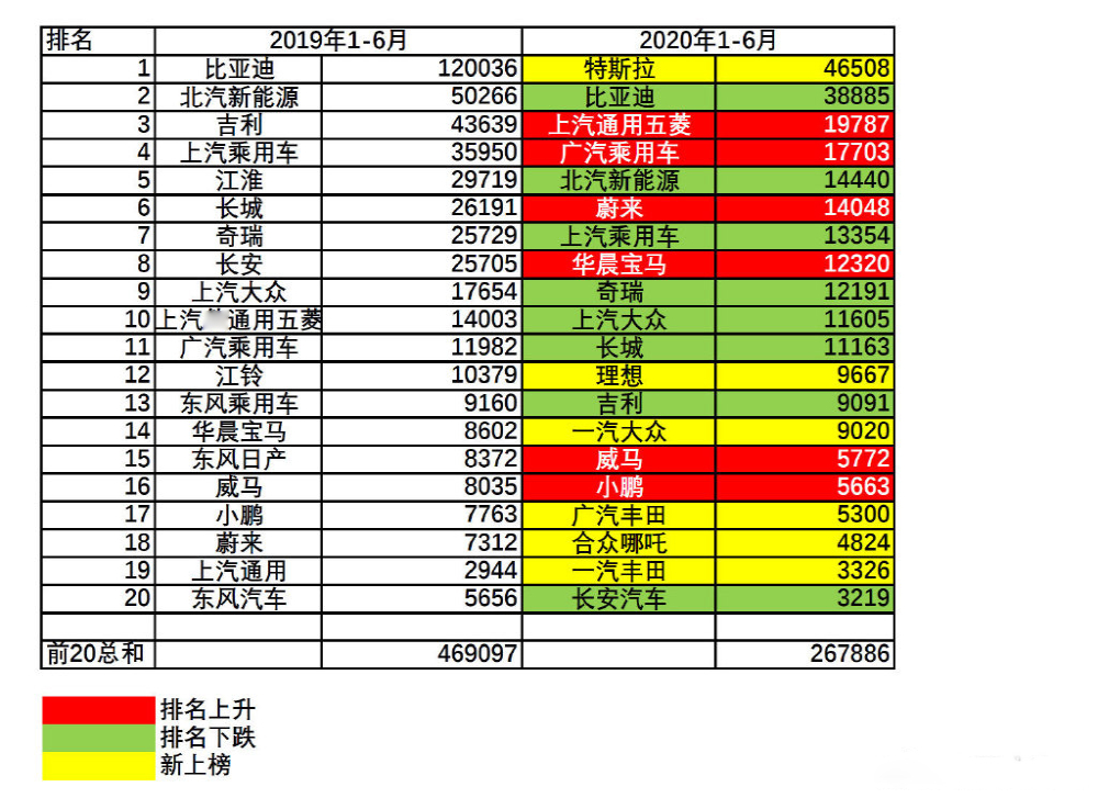 2020年新能源汽车市场生变，真的“狼来了”