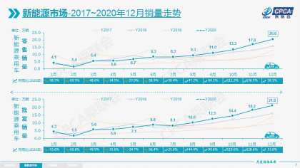 新能源市场迎拐点，专家预计今年达40%左右增长态势