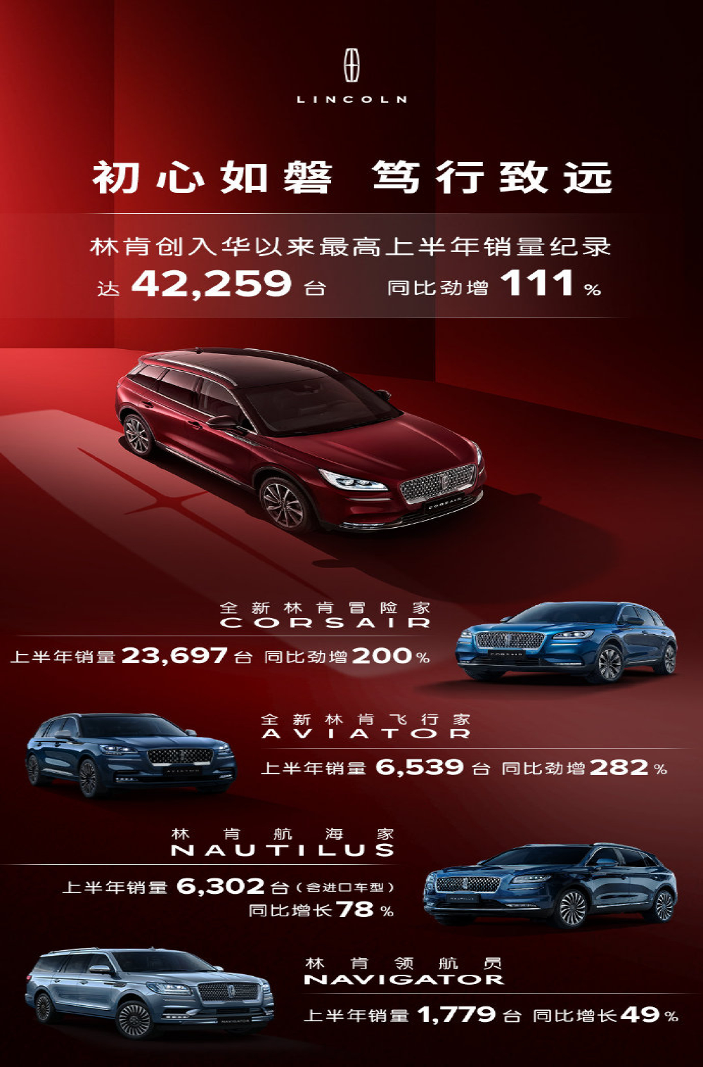林肯中国上半年销量创新高，年内推出中国特供豪华轿车