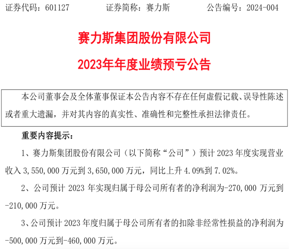 预亏50亿元！赛力斯年报预告