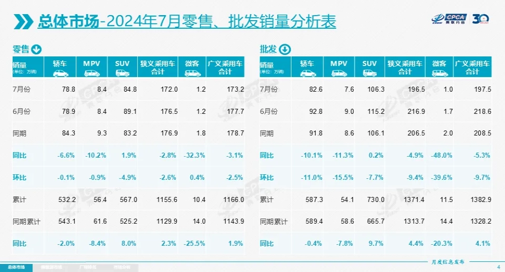 历史性时刻！理想汽车进入国内前十