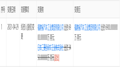日本三菱汽车退出东南汽车