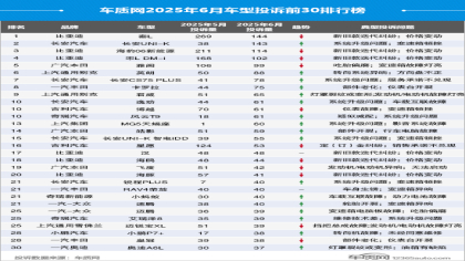 6月汽车投诉榜出炉