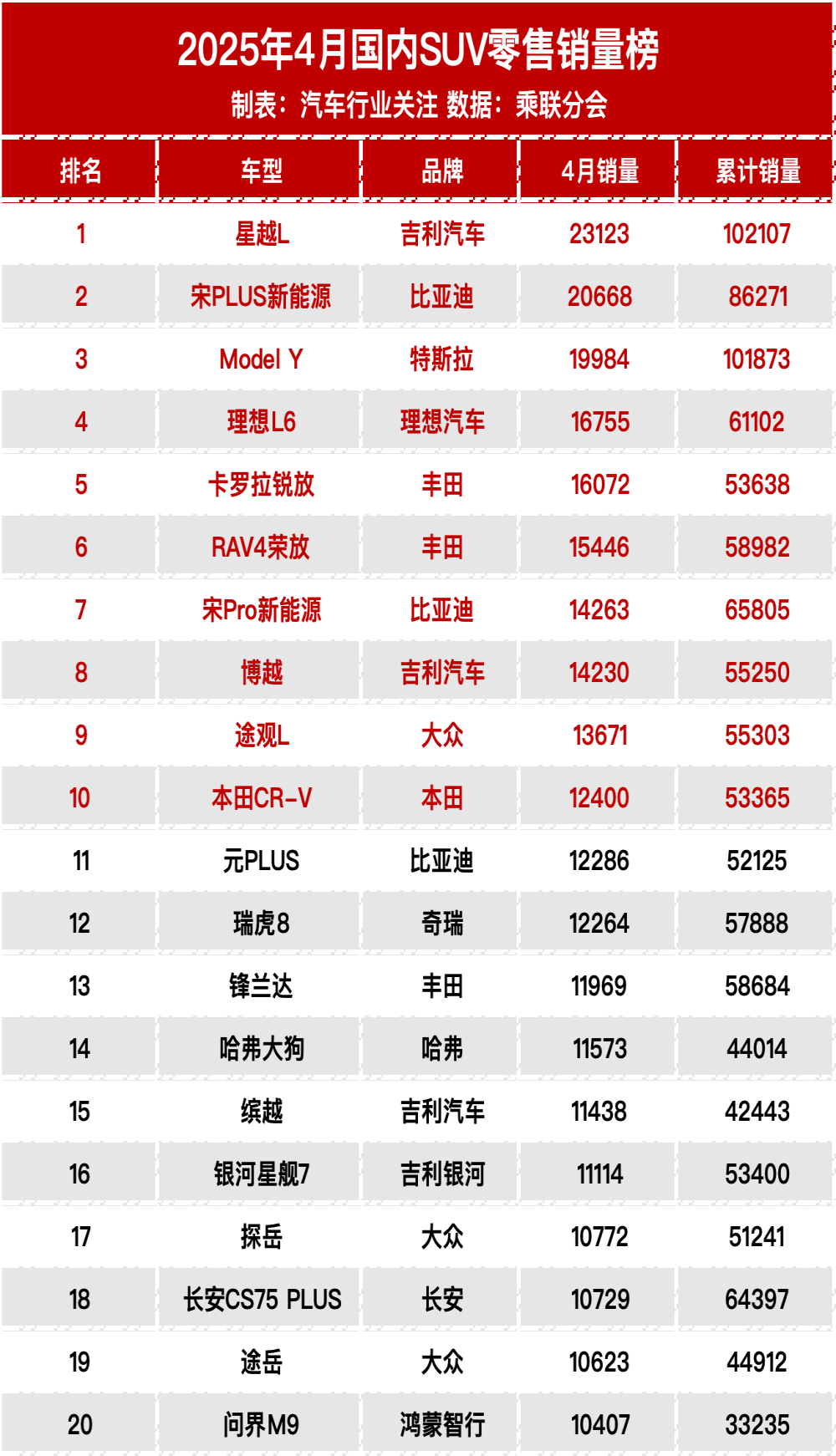 2025年4月MPV零售销量榜