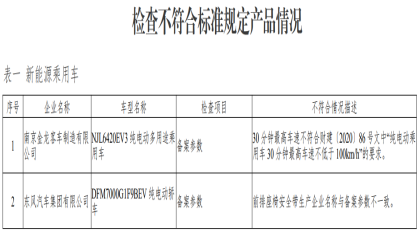 工信部通报：7家车企新能源车不符合要求
