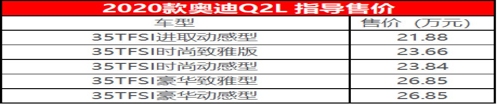 2020款奥迪Q2L上市，售价21.88-26.85万