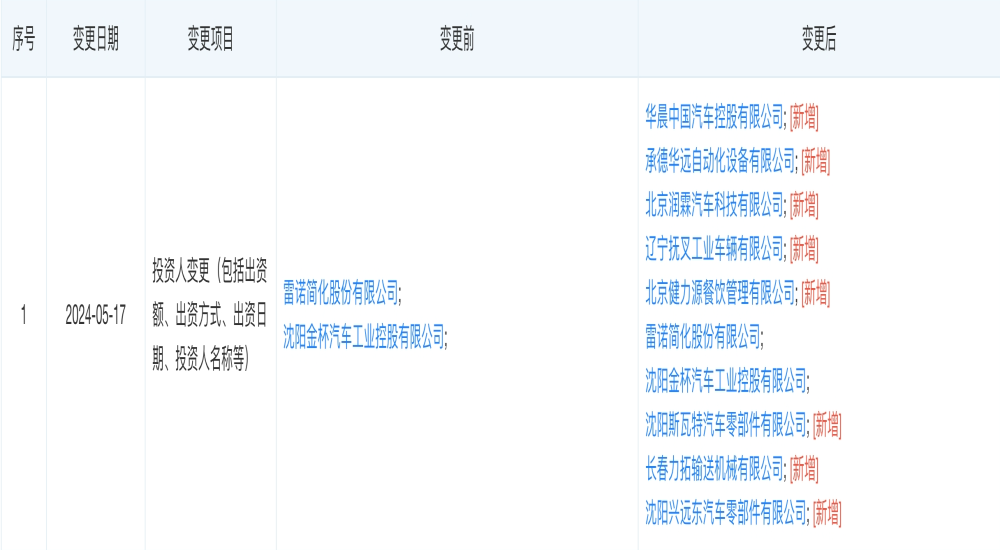 华晨雷诺重整完成股权变更