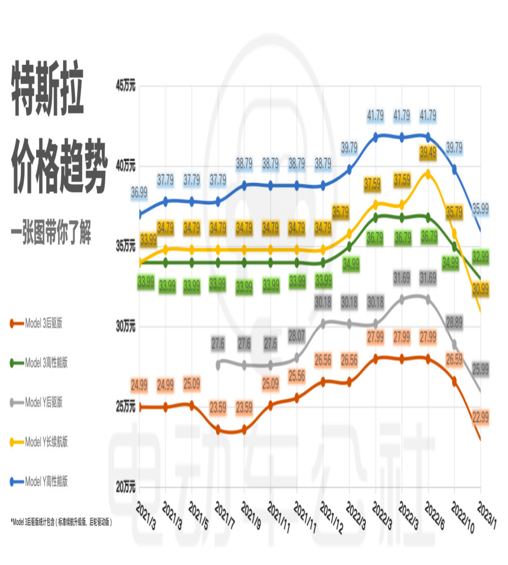 比亚迪员工策划特斯拉车主维权？回应来了