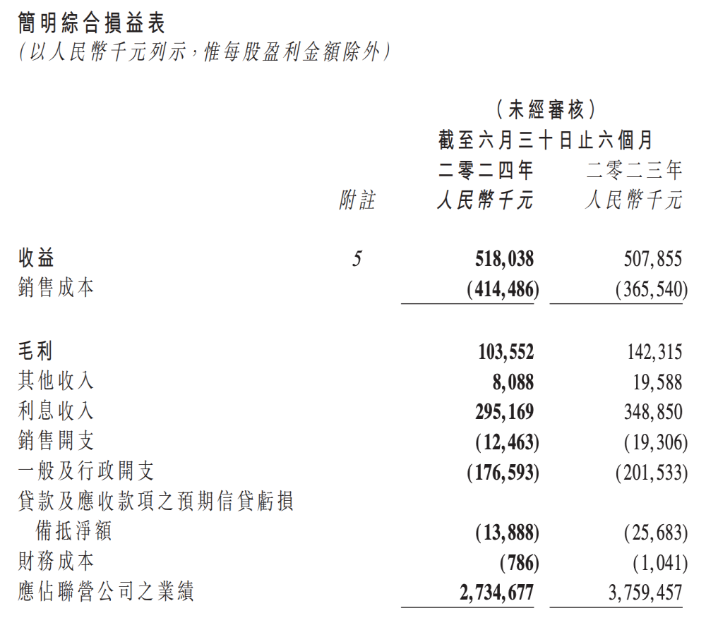 华晨中国财报，利润暴跌60%