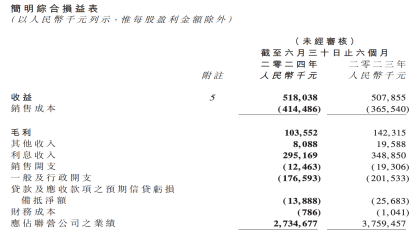 华晨中国财报，利润暴跌60%