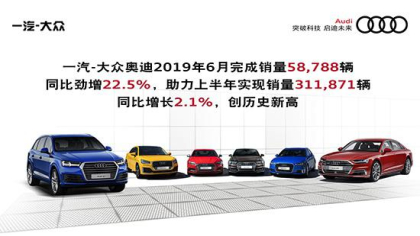 一汽-大众奥迪6月销量超5.8万辆 同比大增22.5%