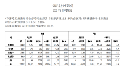 自主车企9月销量，比亚迪新能源年内首次增长