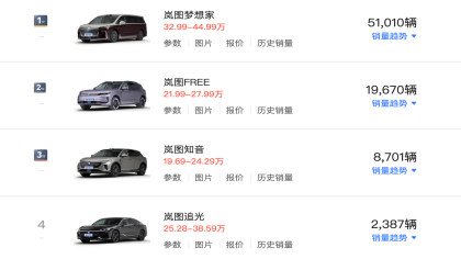 首搭华为乾崑ADS 4！2026款岚图梦想家上市