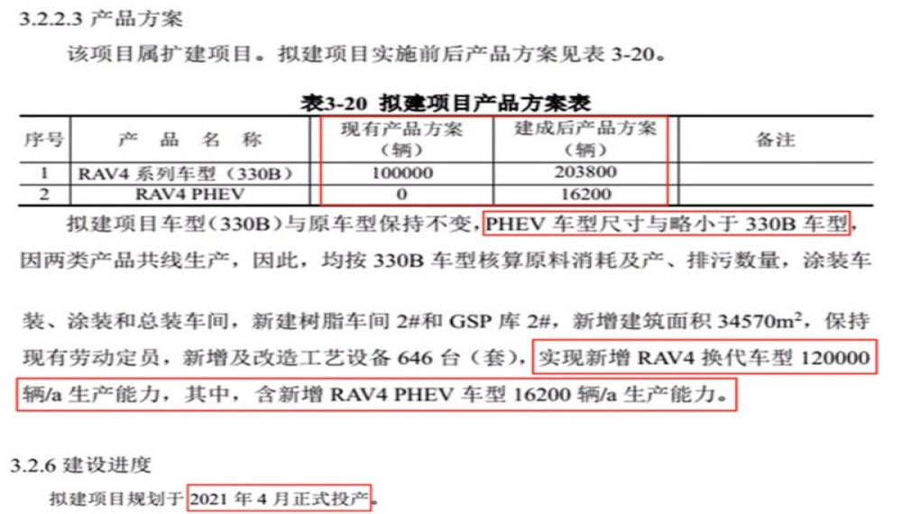 丰田RAV4国产插混版计划曝光，将于明年4月投产