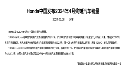 同比下滑20%！本田中国最新销量公布