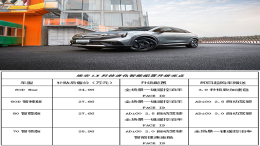 广汽埃安LX科技进化全方位升级 售价22.96万-34.96万元