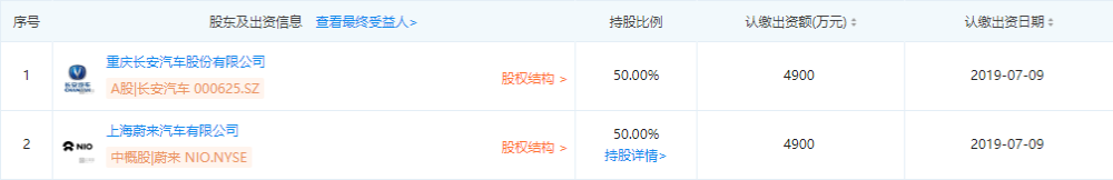 长安蔚来注册资本增长9000万元，高端品牌有新进展？