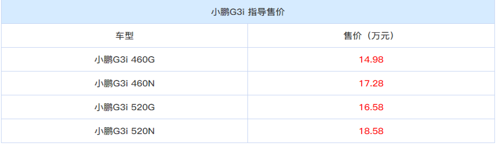 中期改款小鹏G3上市 何小鹏：20万内电动SUV第一选择