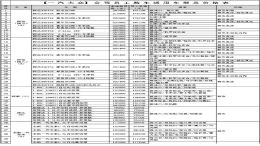 一汽大众内部员工价曝光，竟比市场价格高