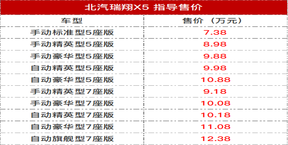 能否翻身？北汽瑞翔X5正式上市