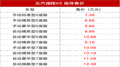 能否翻身？北汽瑞翔X5正式上市