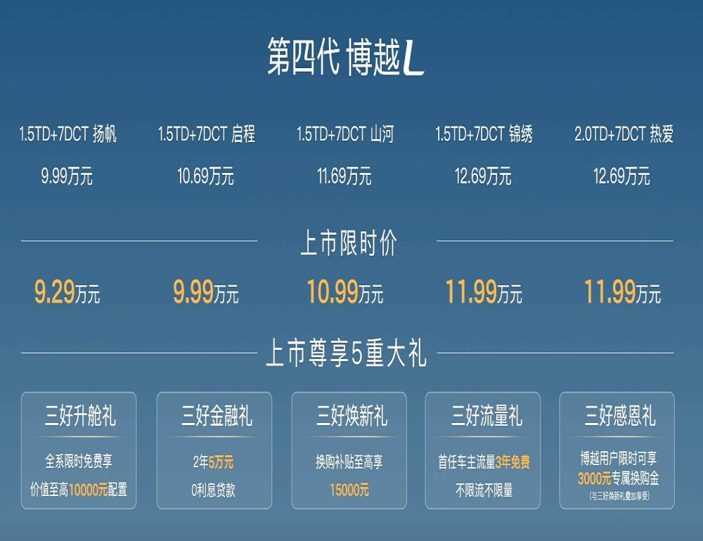 9.29万元起！第四代博越L上市