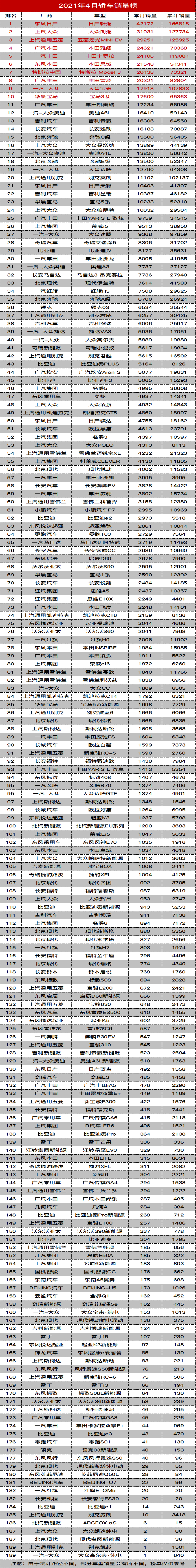 2021年国内汽车销量总榜丨汽车中国