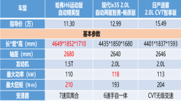 好文！哈弗H6运动版为何功力高于现代ix35 /日产逍客？
