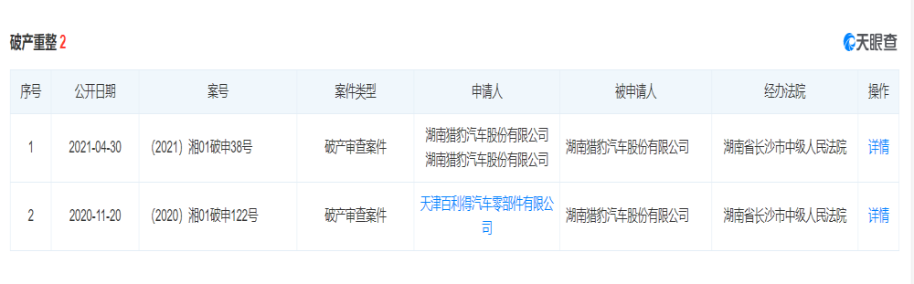 又一家传统自主车企无以为继，已申请破产重整