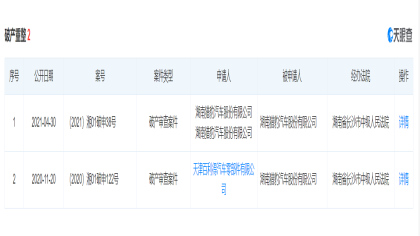 又一家传统自主车企无以为继，已申请破产重整