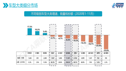 2020年中型SUV/中型轿车/中大型轿车销量榜单