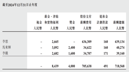 车企董事长薪酬曝光！李想6.4亿